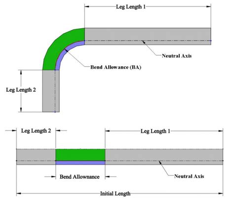 what is bend deduction in sheet metal|sheet metal bend deduction chart.